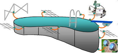 bonding an inground pool