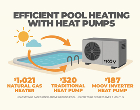 Why heat pumps are reshaping pool heating