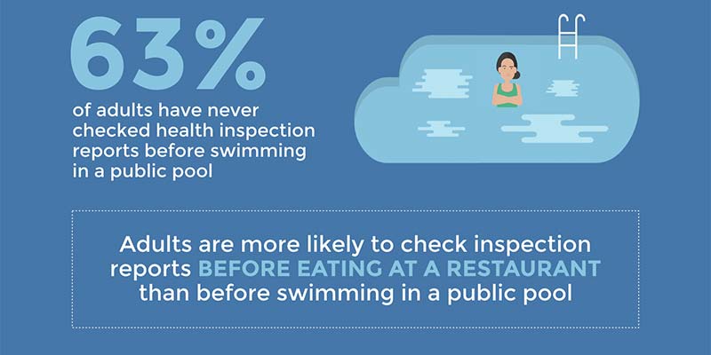 Survey finds many swimmers unaware of potential health risks