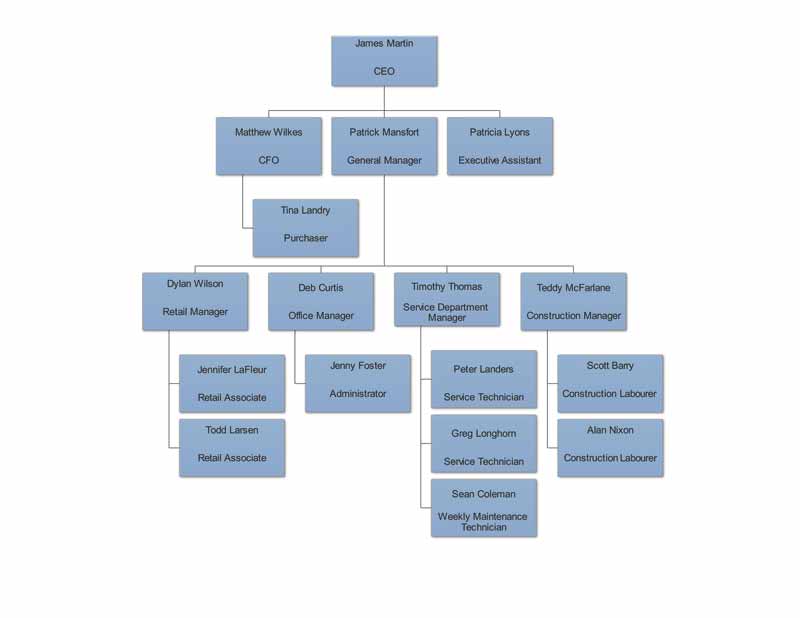 Day Spa Organizational Chart