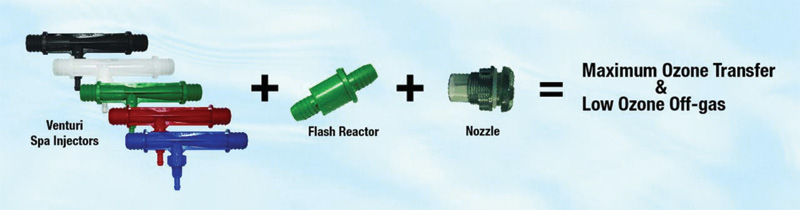 Illustration of spa equipment: Venturi injectors, a flash reactor, and a nozzle, emphasizing effective ozone transfer and reduced off-gas.
